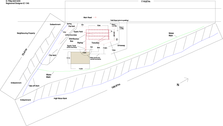 septic field
