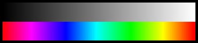 calibrator